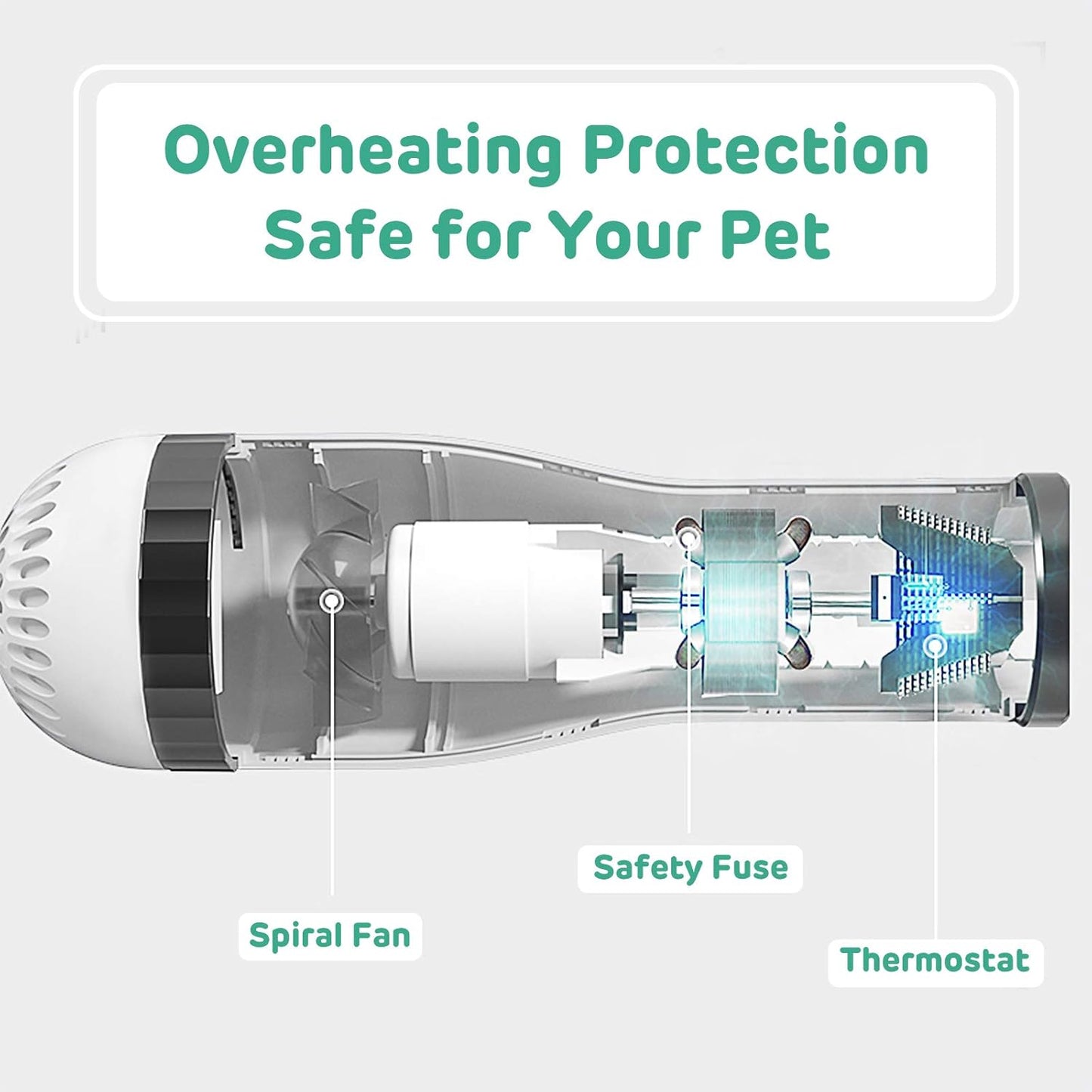 Dog Hair Dryer with Brush – 3 Heat Settings & One-Touch Cleanup