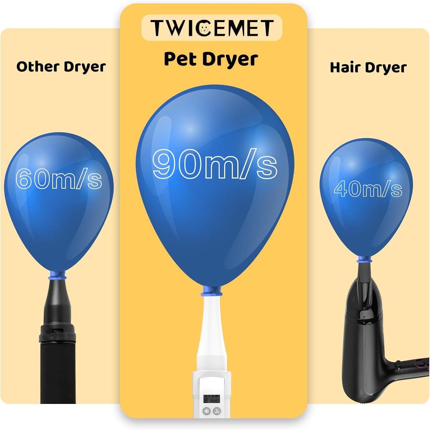 4-in-1 High-Velocity Dog Hair Dryer with Smart Handle & Ion Tech