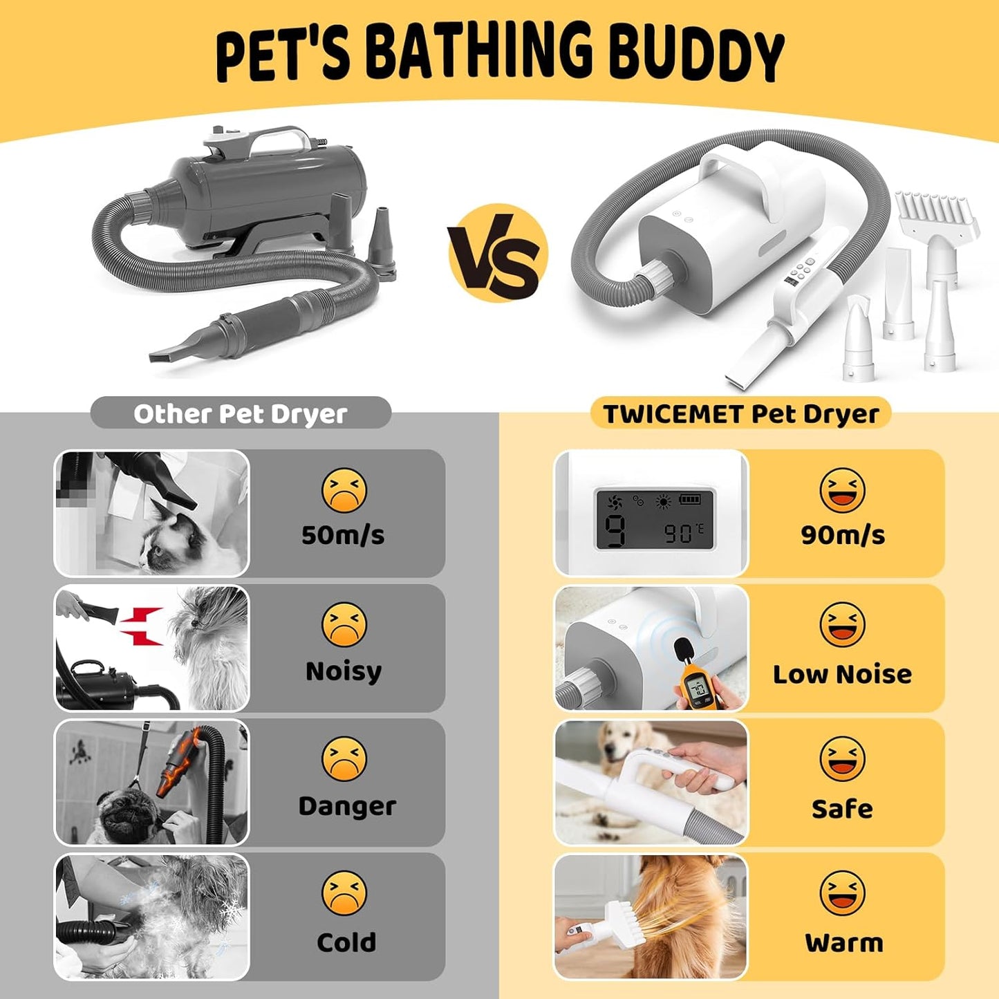 4-in-1 High-Velocity Dog Hair Dryer with Smart Handle & Ion Tech